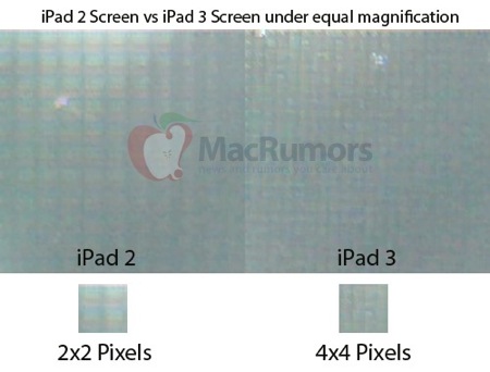 Ipad 2 ipad 3 pixels