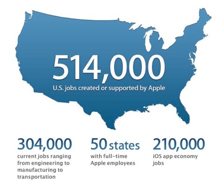 Apple Job Creation