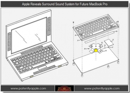 Macbook surround sound
