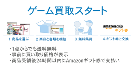 amazongamekaitori.png Amazongamekaitori