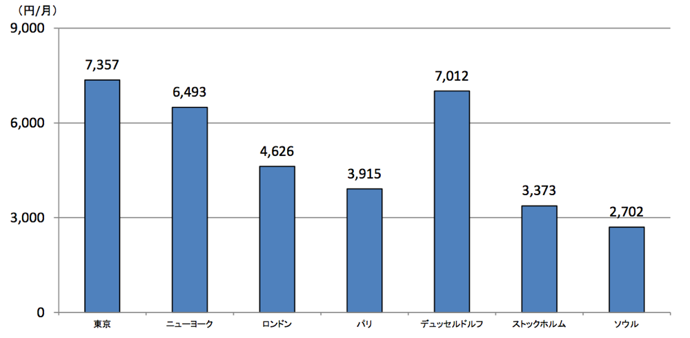 soumusyou-data.png Soumusyou data