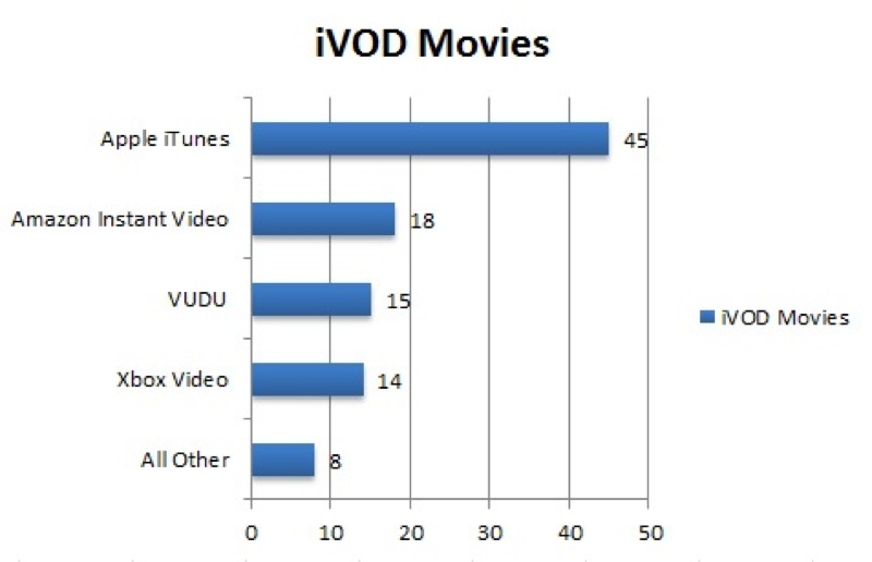 Npd 2012 digital video rent