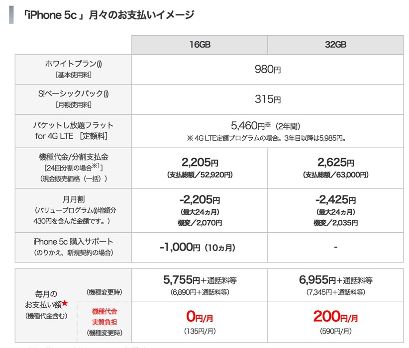 Softbankiphone5c