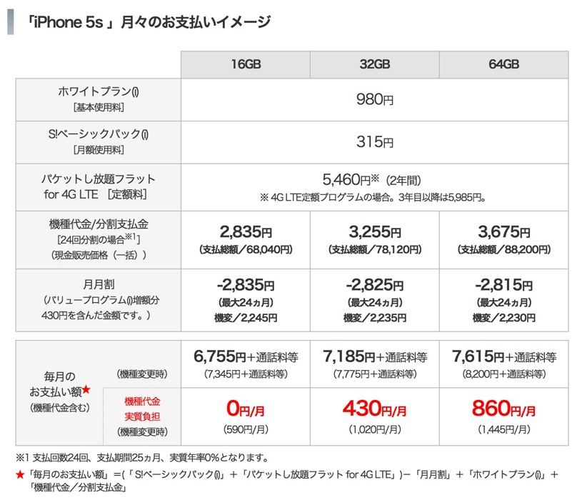 Softbankiphone5s