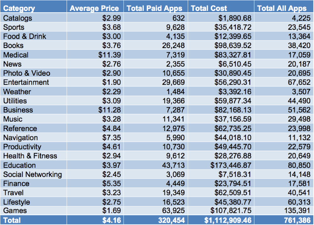 app-store-by-numbers.png App store by numbers