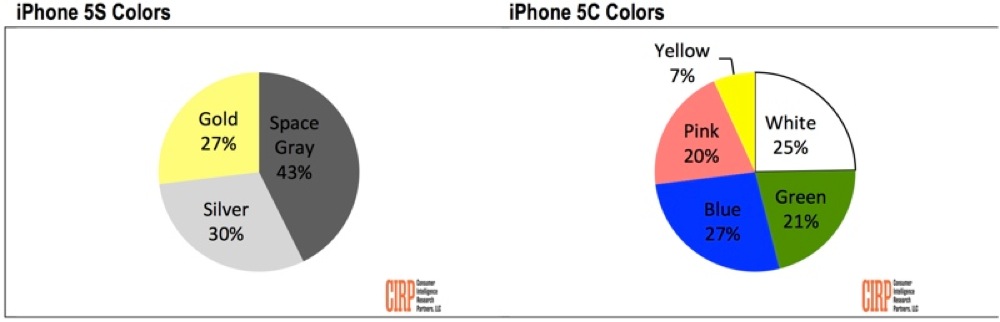 Iphonecolorpreference