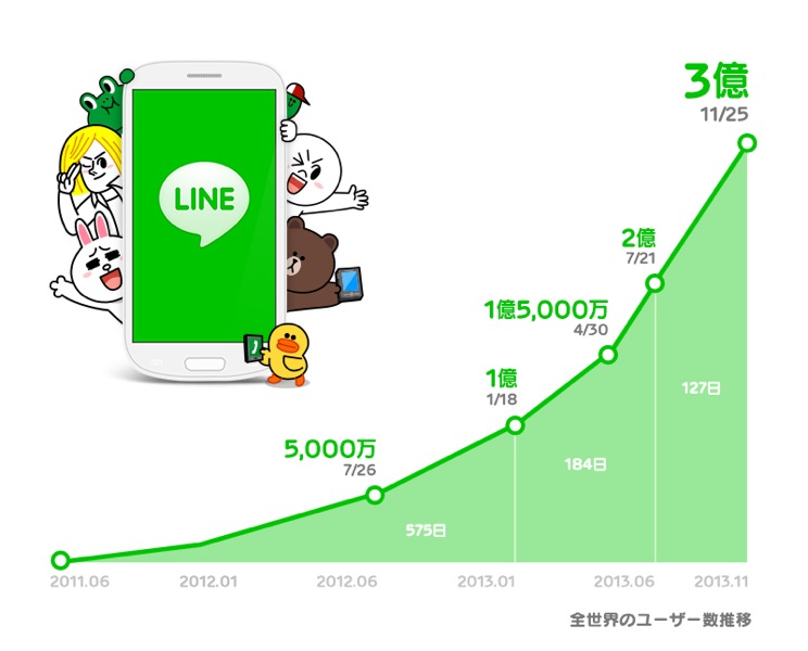 linetouroku.jpg Linetouroku