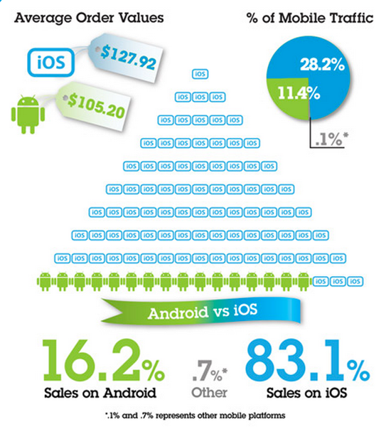 iosvsandroid.png Iosvsandroid