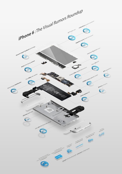 Infographie Rumeurs iPhone 6 1