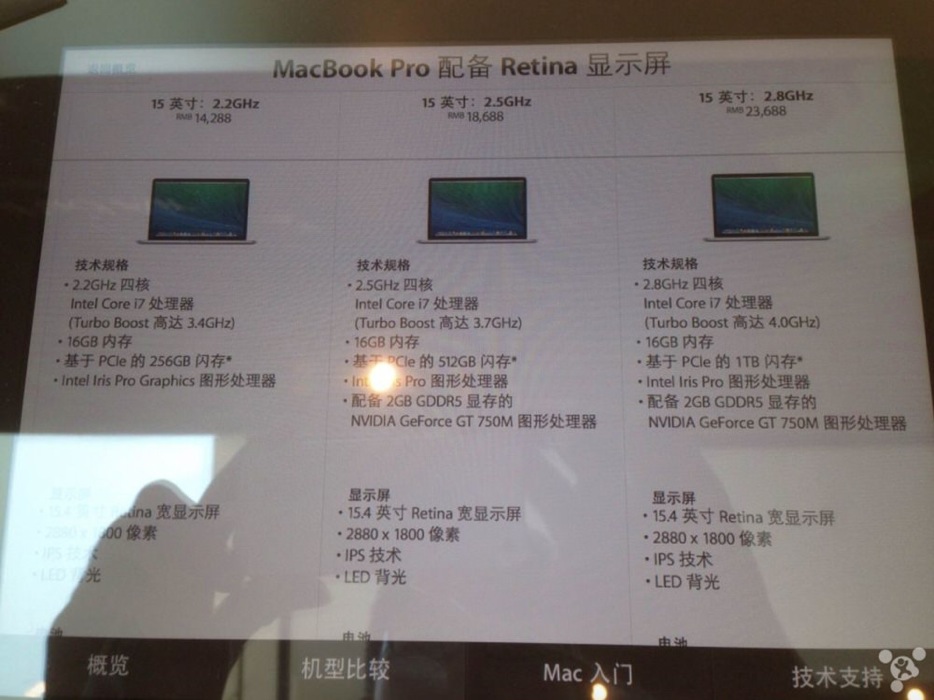 Macbook 1