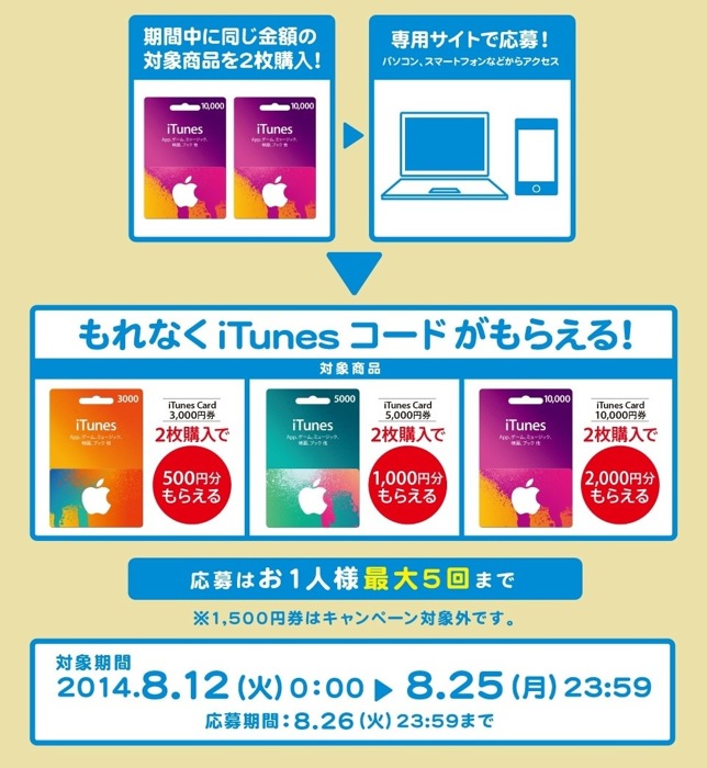 itunescardfami-02.jpg Itunescardfami 02