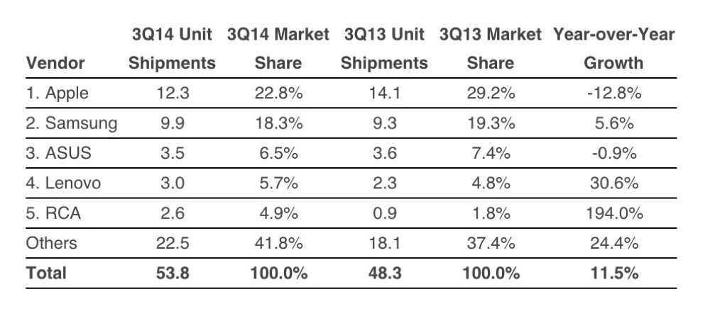 idctablet14q3.jpg Idctablet14q3