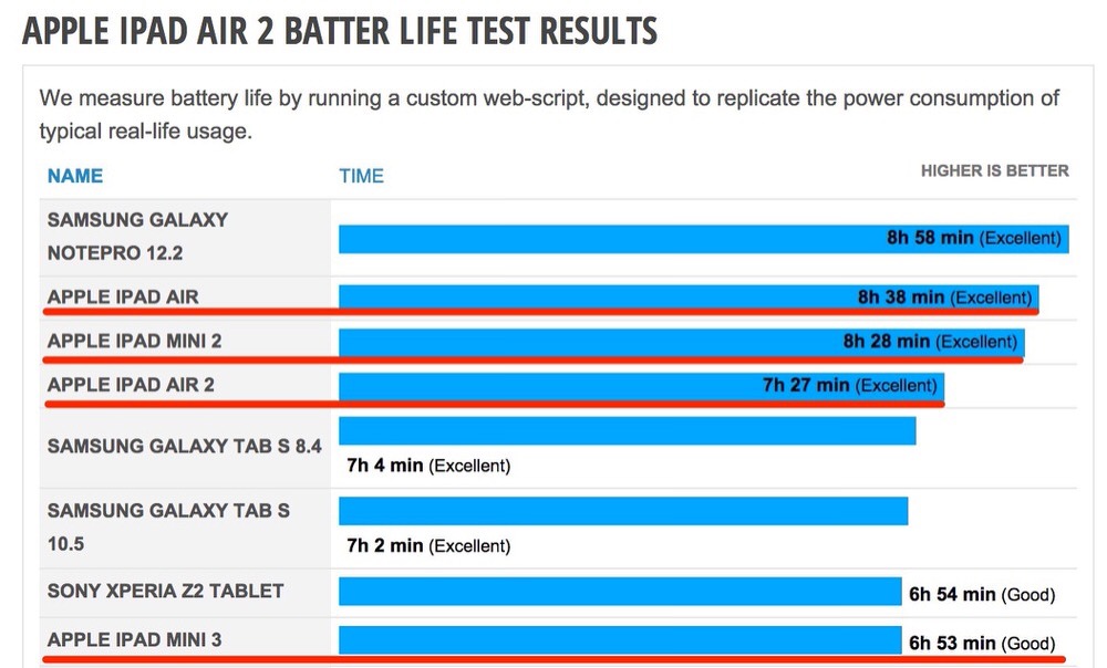 ipadair2batery.jpg Ipadair2batery