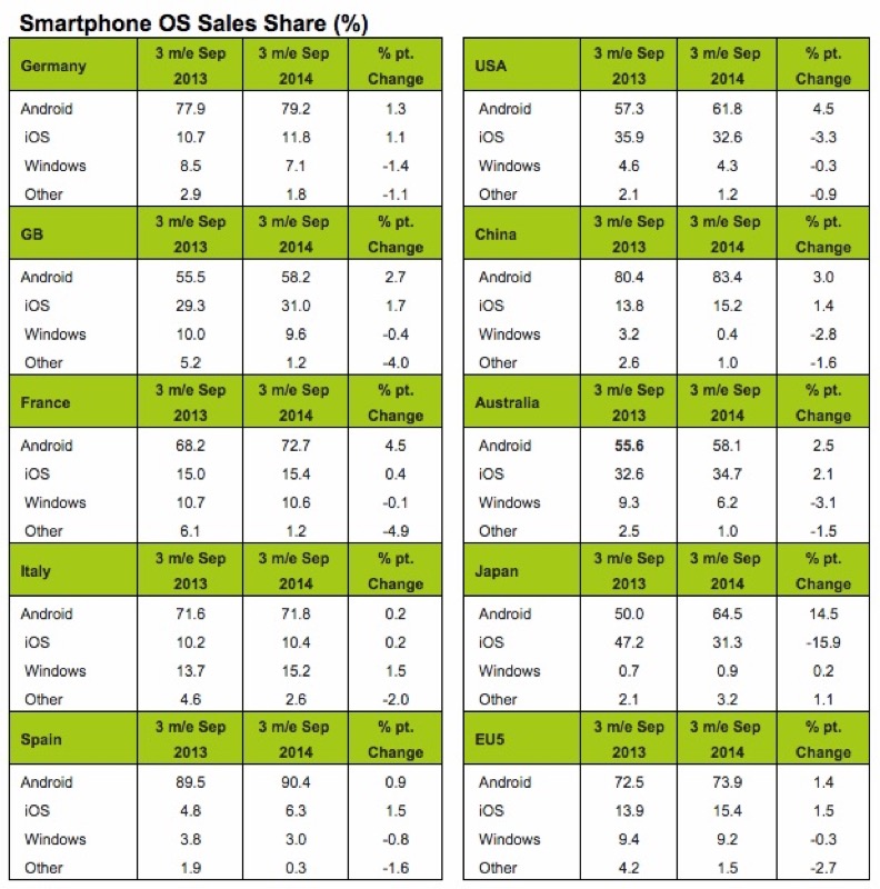 smartphoneosshare.jpg Smartphoneosshare