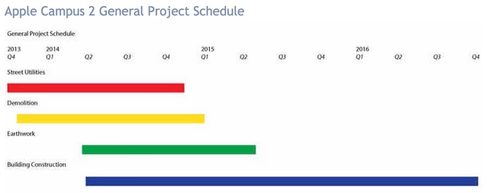 applecampus2projectschedule.jpg Applecampus2projectschedule