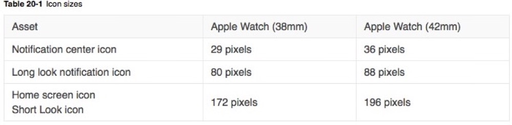 iconsizestable-1.jpg Iconsizestable 1