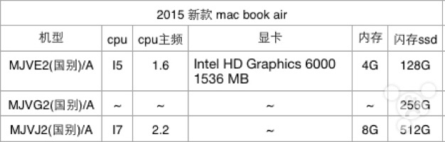 13inchmacbookairreke.jpg 13inchmacbookairreke
