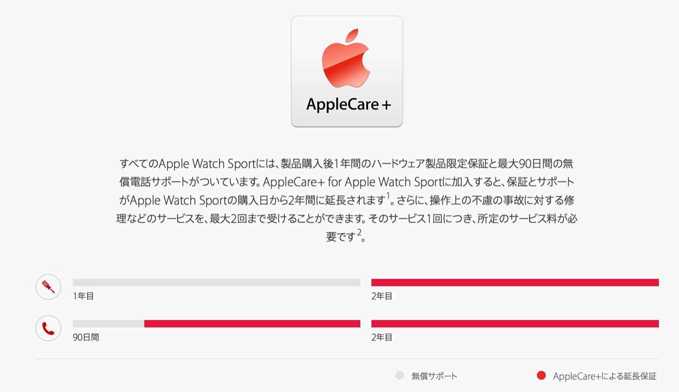 Applecarewatch1