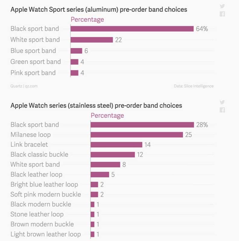 applewatchdata.jpg Applewatchdata