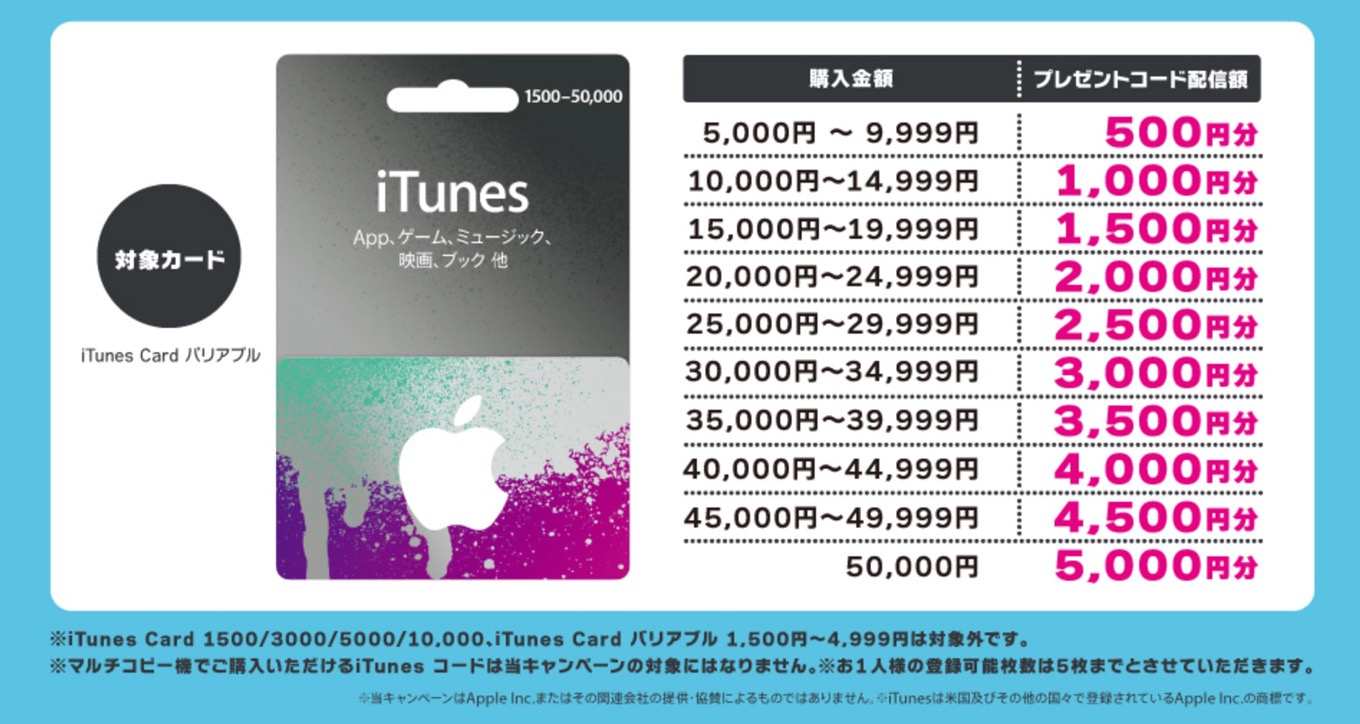 sevenitunes1.jpg Sevenitunes1