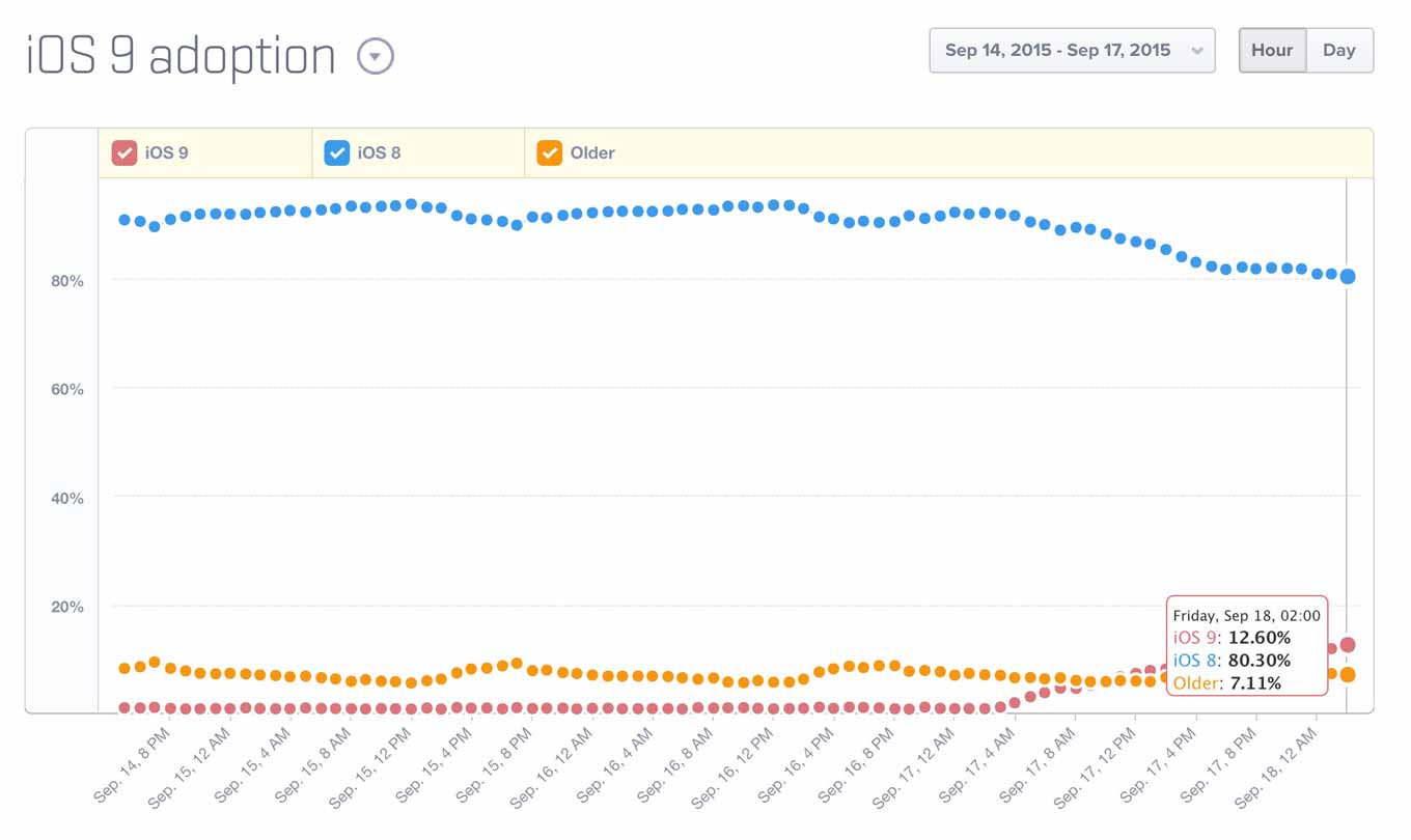 ios9share.jpg Ios9share