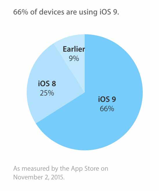 ios9share.jpg Ios9share