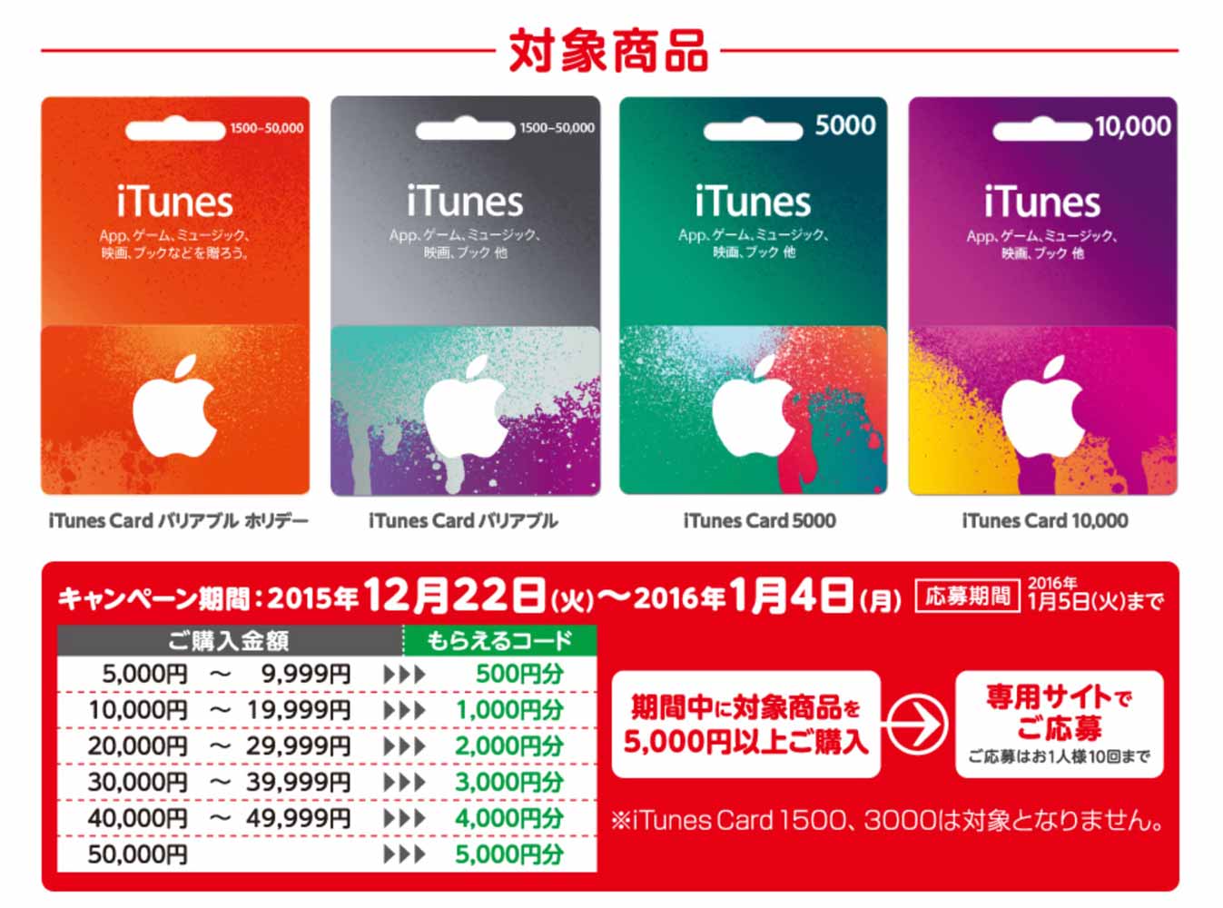familymartitunescode1.jpg Familymartitunescode1