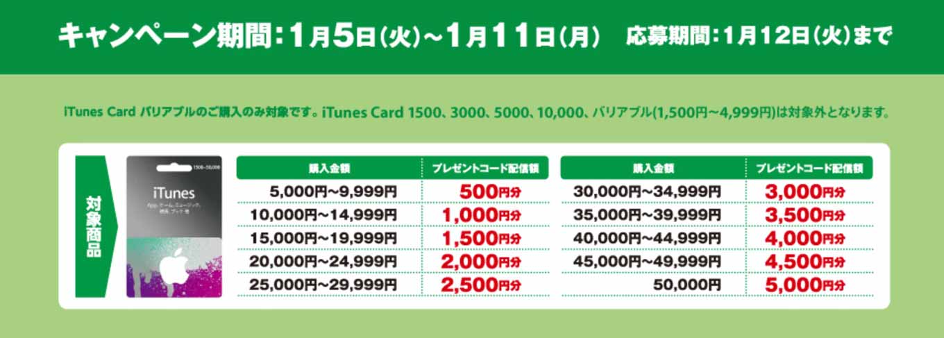 itunescardnewdays-02.jpg Itunescardnewdays 02