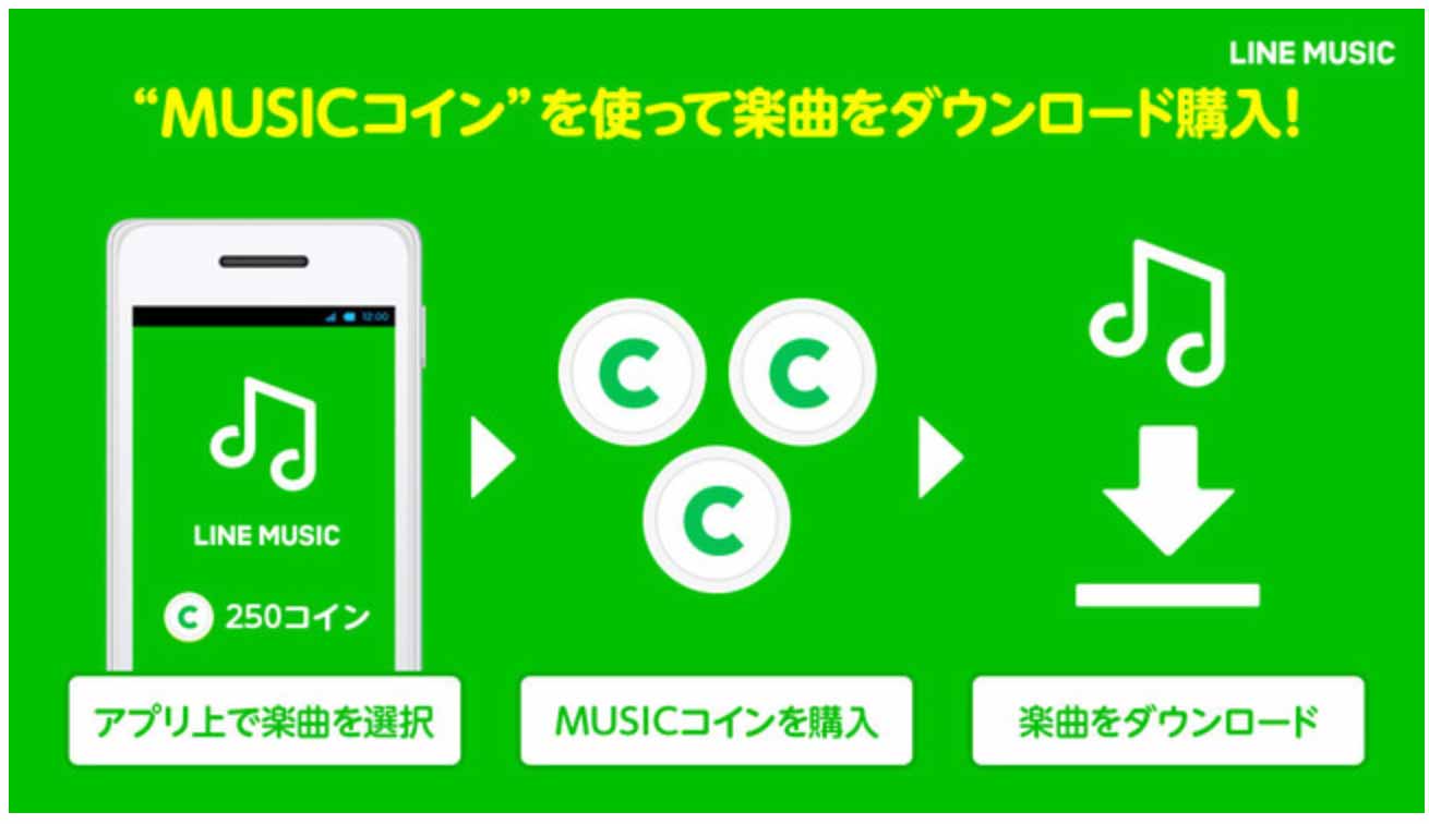 Linemusicdownload 01