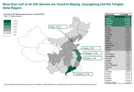 China ios apple devices by province