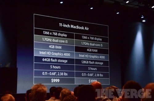 Apple wwdc 2012 0634