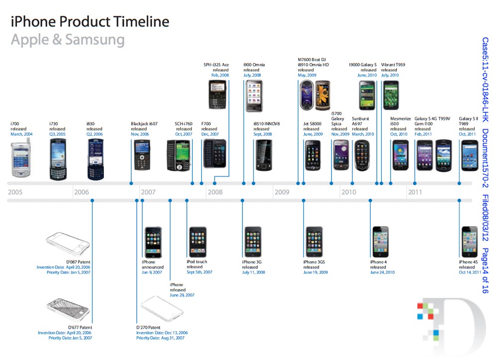 iPhone、iPad発売後のサムスン製品のデザインの変遷