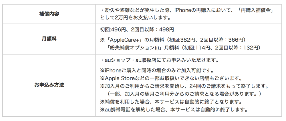 au、「AppleCare+」とセットで紛失や盗難までカバーする「紛失補償オプション(i)」を発表
