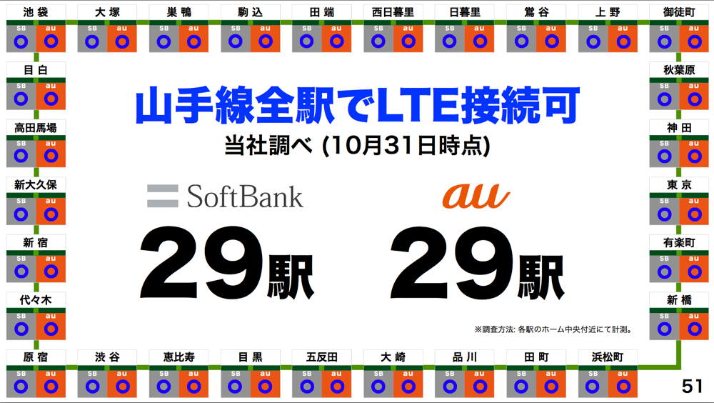 Softbank gokai6