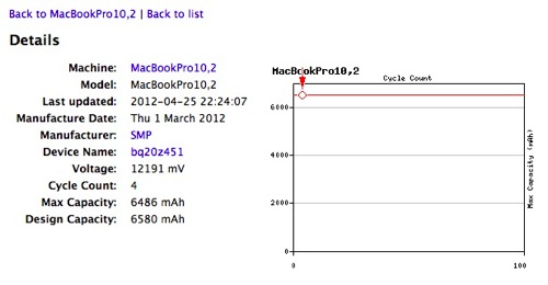 Appleは、13インチの「MacBook Pro Retinaディスプレイモデル」を準備!?