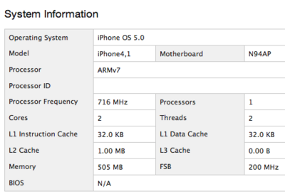 「iPhone 4S」のベンチマークの結果