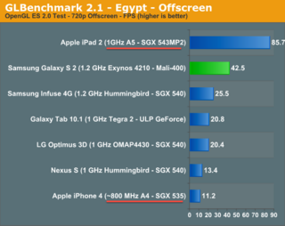 次期「iPhone」はGPU性能が大幅にパワーアップ!?