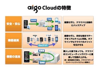 iCloud対抗の「aigo Cloud」が日本上陸