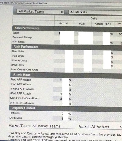 Apple、”ブラックフライデー”セールで記録的売り上げ