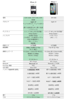 「iPhone 4S」と「iPhone 4」のスペック比較