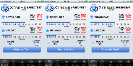 「iPhone 4S」と「iPhone 4」のデータ通信スピード比較