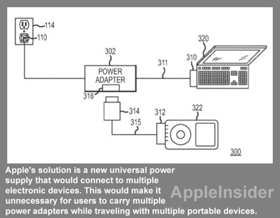 Appleが、MacBookやiPhoneを同時に充電できるユニバーサル電源アダプタを開発!?