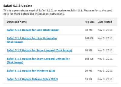 Apple、デベロッパー向けに「Safari 5.1.2」リリース