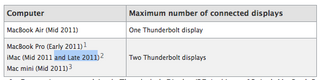 iMac(Late 2011)??