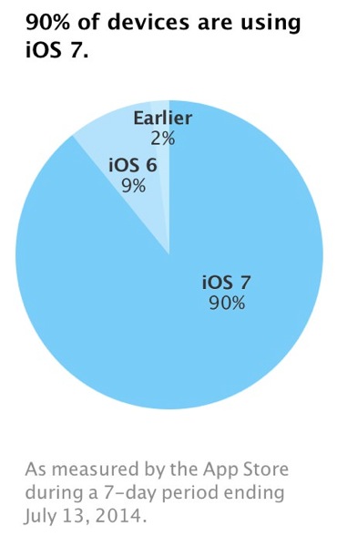 Ios7share