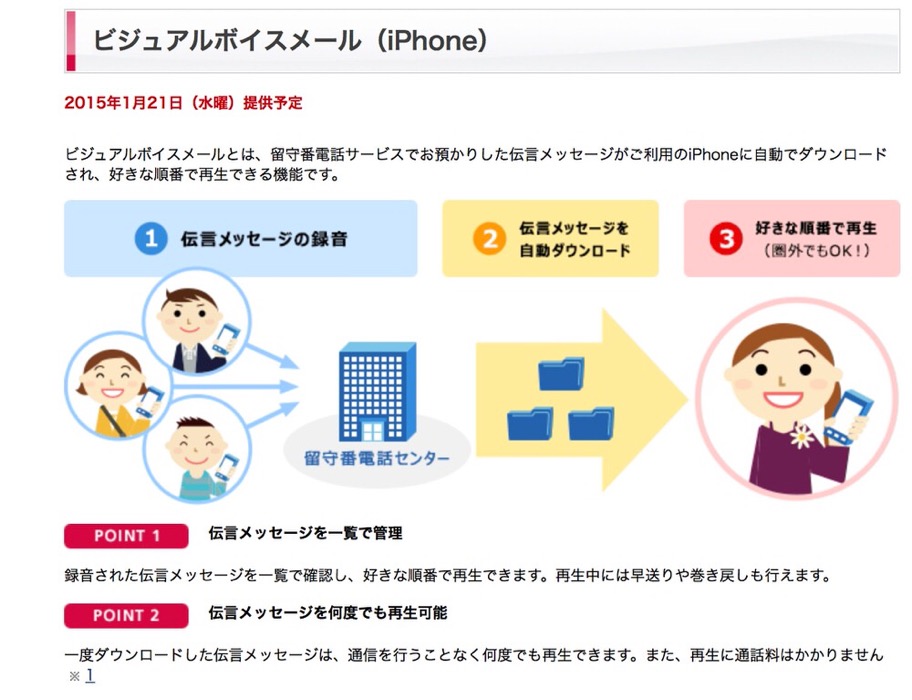 NTTドコモ、iPhone向けに2015年1月21日から「ビジュアルボイスメール」を提供開始