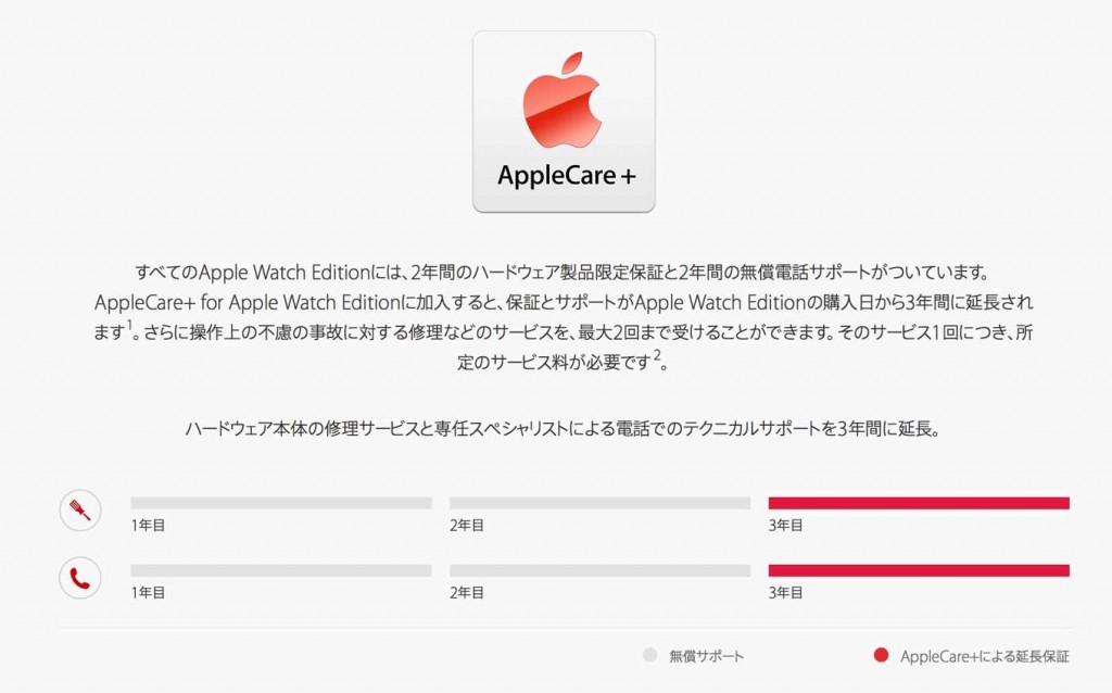 「Apple Watch Edition」の保証期間は2年間、「Apple Watch Sport」と「Apple Watch」は1年間