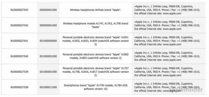 Apple、ワイヤレスヘッドフォン「AirPods」を発表!?「iPhone 7」や新型「Apple Watch」のモデルナンバーも判明か？