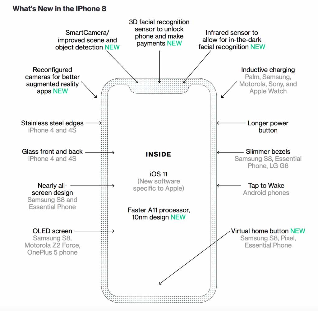 「iPhone 8」の新機能をまとめるとこうなる!?