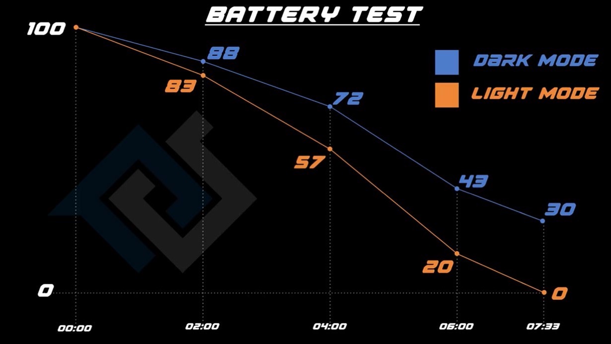 Batterytestsh